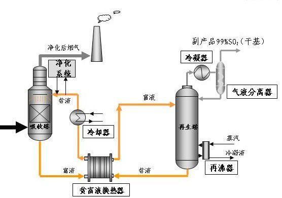 脱硫喷雾系统